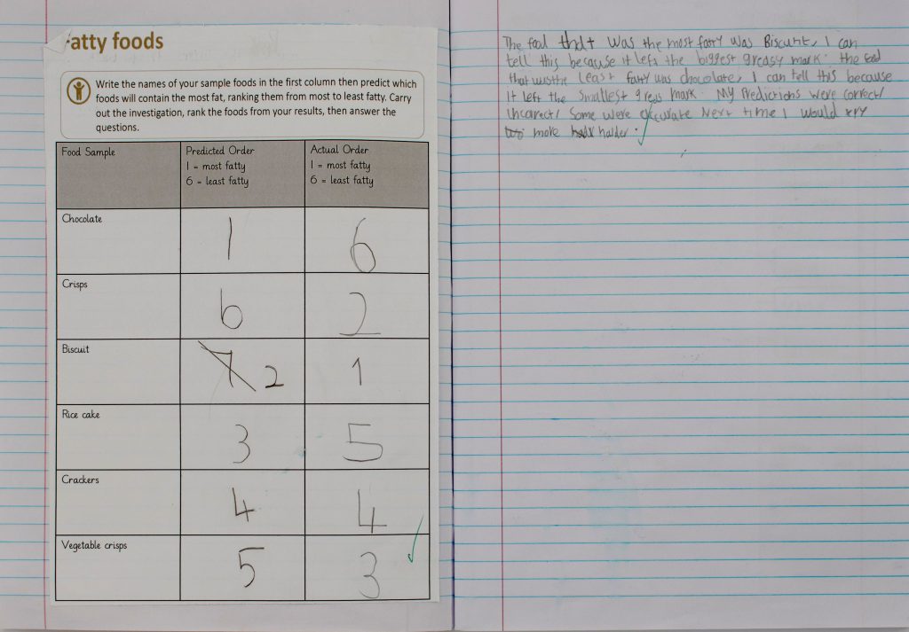 Written work about food